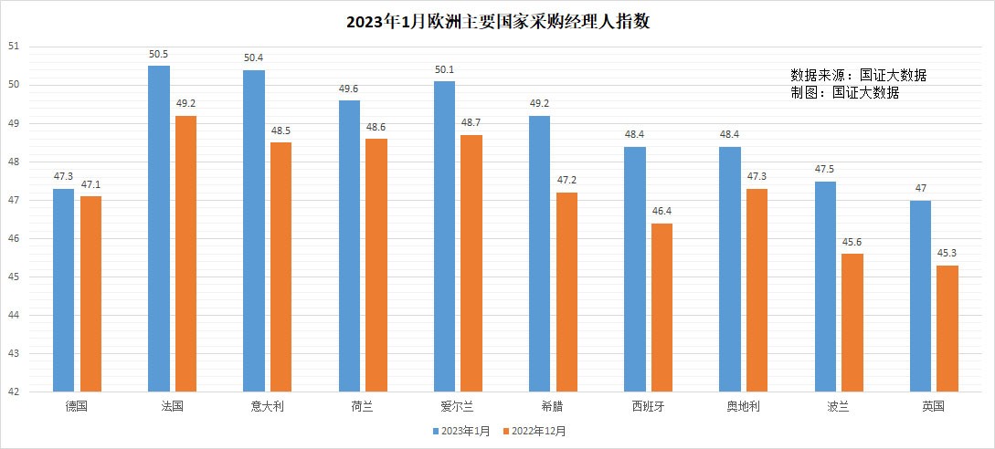难以置信：能源去俄化后，德国工业订单强劲复苏，出口创历史新高