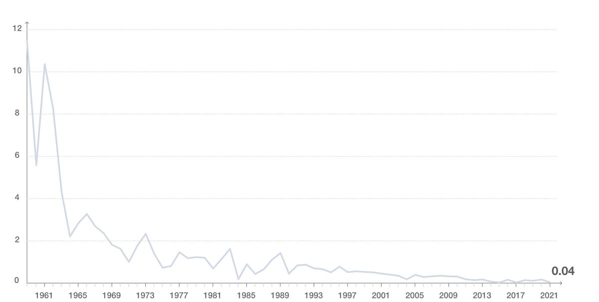 中国的飞机安不安全,飞机的安全性是怎么算出来的
