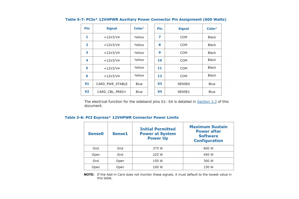 atx3.0电源发布,atx3.0电源插口介绍