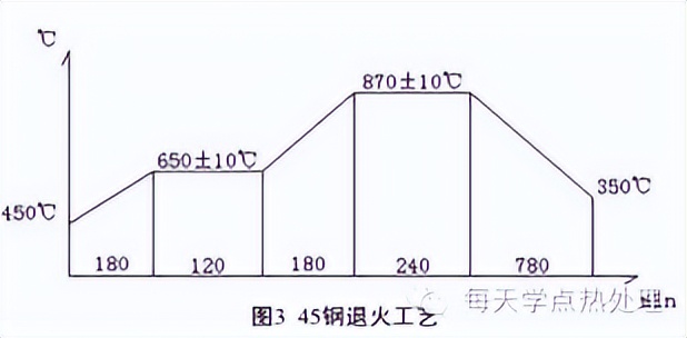 怎样防止混晶的产生,晶粒粗大的解决办法