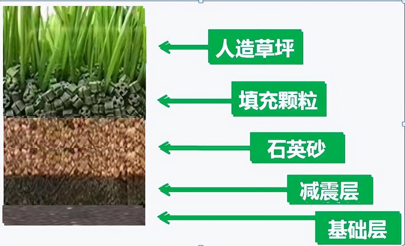 足球草分为几种类型,人造足球草坪报价
