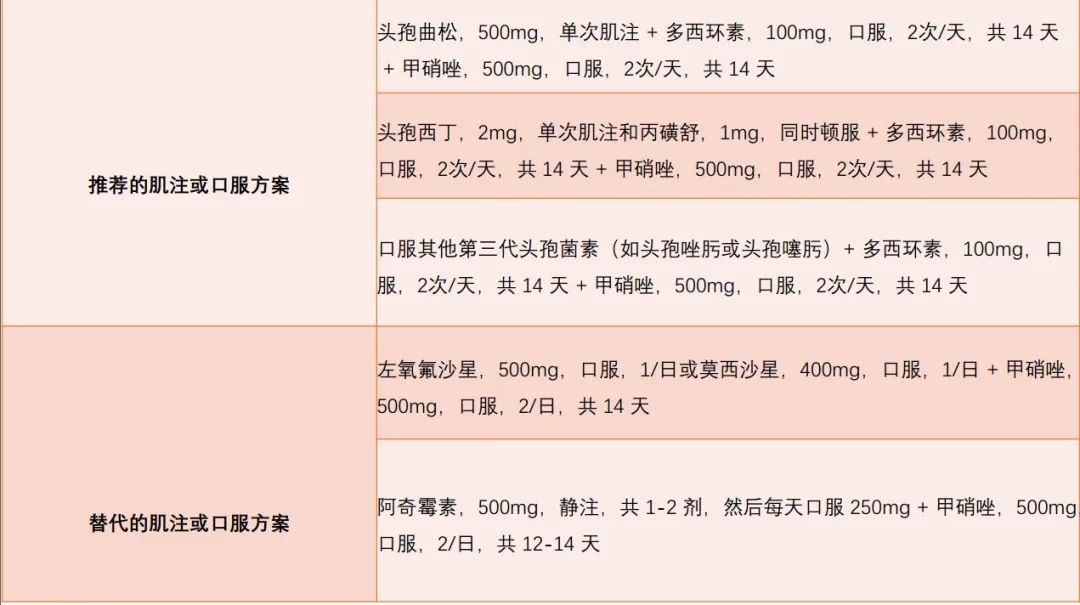 派特生物治疗视频,派特灵生物治疗