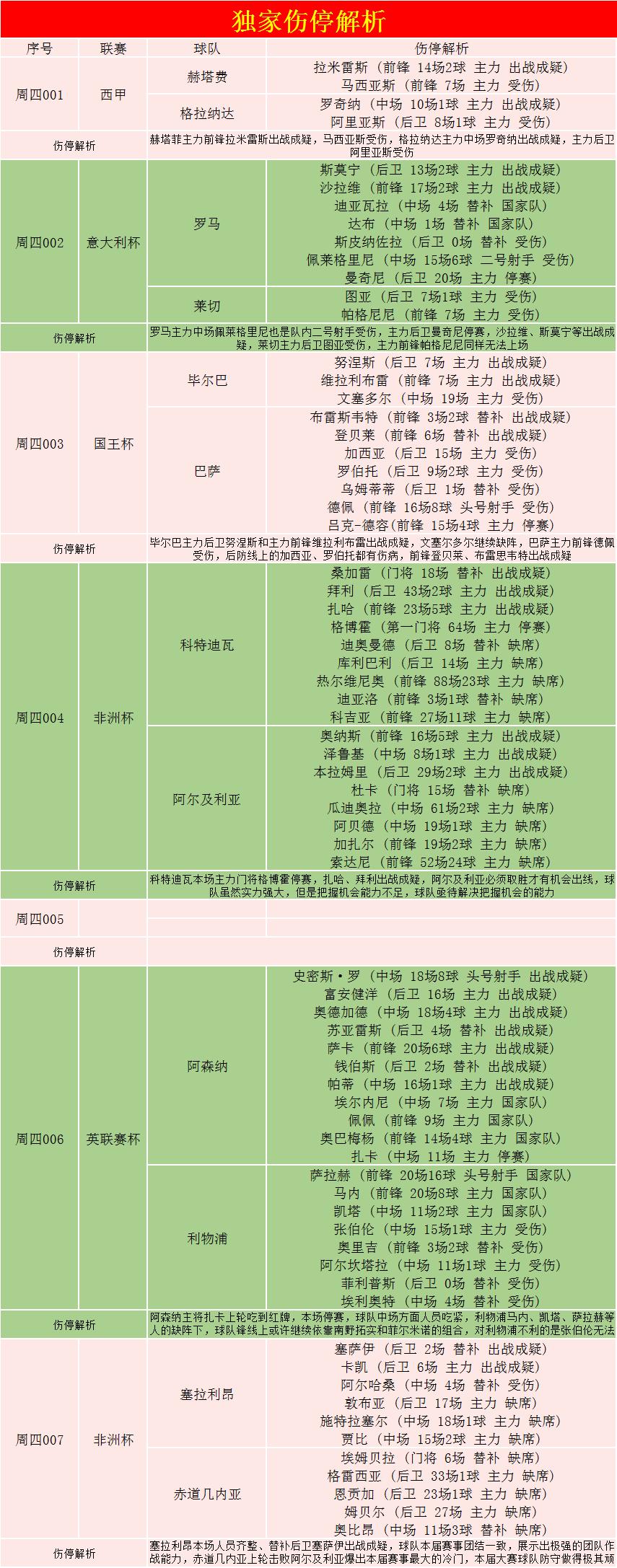 外国足球扫盘预测实单,外媒足球扫盘