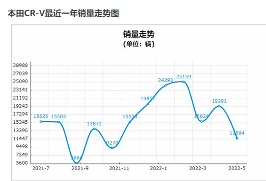 车漆薄却一直令人诟病,本田车车漆薄质量差怎么还卖得好