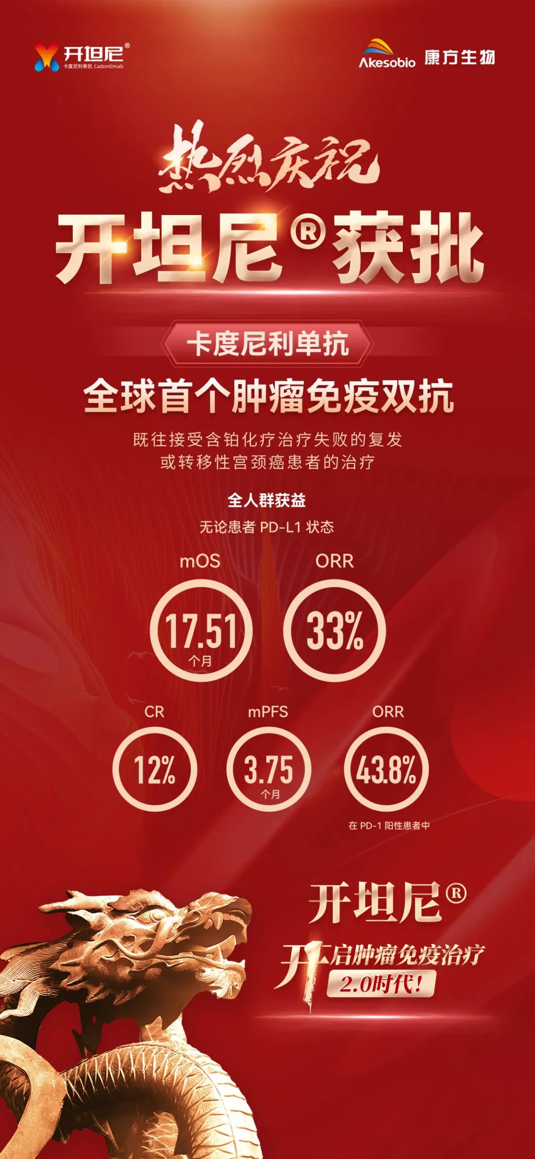 宫颈癌免疫新药开坦尼®（PD-1/CTLA-4双抗，卡度尼利单抗）上市