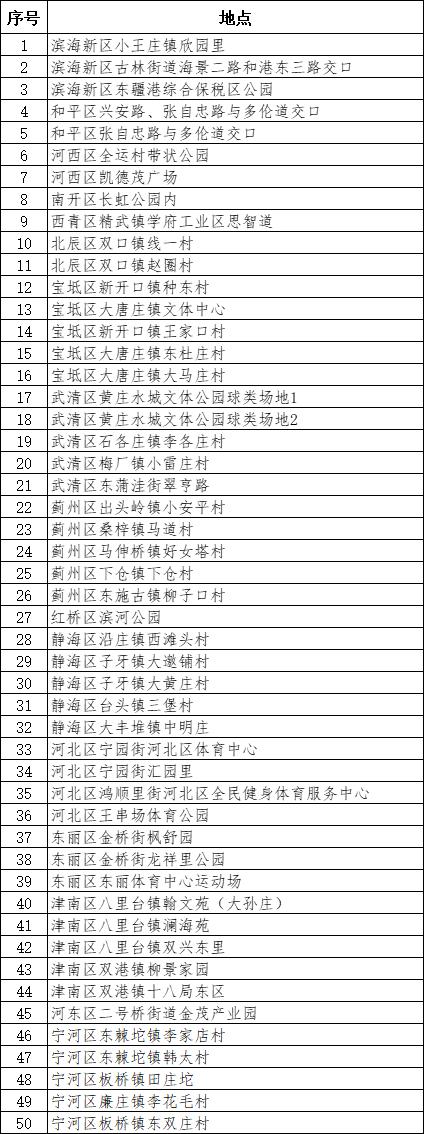 天津体育健身场所,天津全民健身场馆