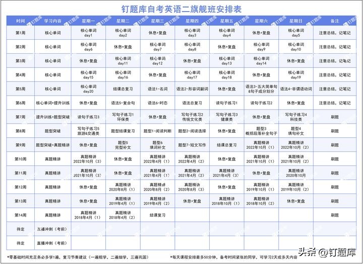 自考英语二00015是什么等级,自考英语二00015真题详解