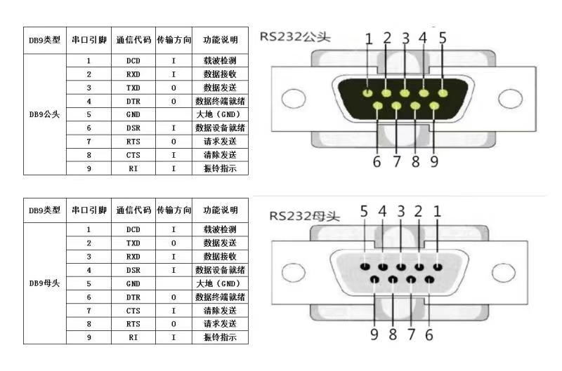 usb转rs232串口线在哪里使用,rs232串口线连接电脑显示usb不能用