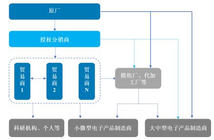 深圳半导体集成电路产业政策,深圳市半导体与集成电路产业