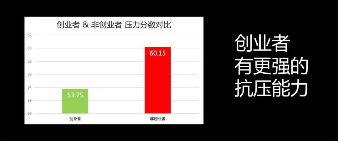 创业者压力过大案例,创业者战胜危机