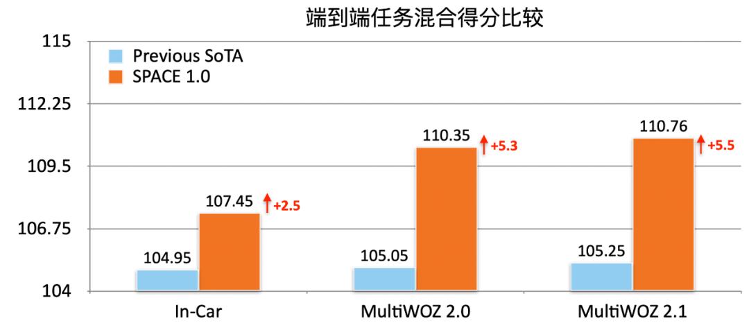 阿里达摩院机器人服务,阿里达摩院研发机器人
