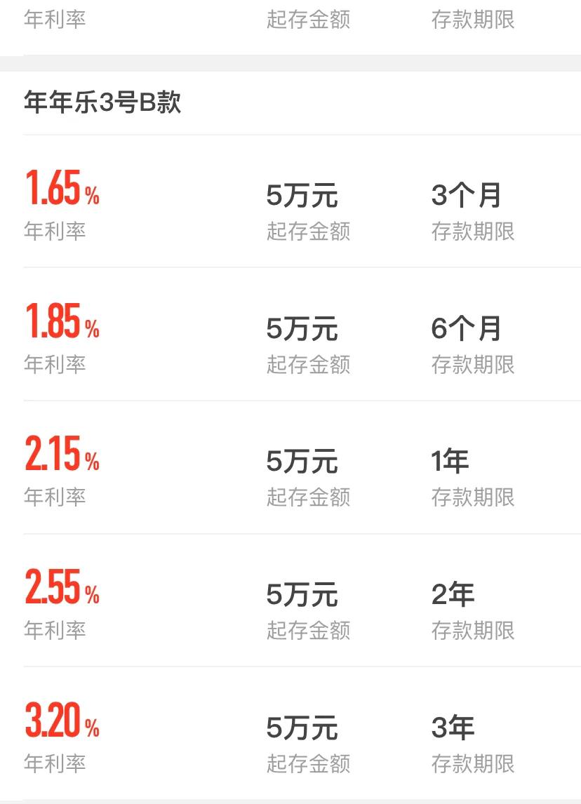 澳门存款一年期利率2023最新利率,渣打银行美元存款利率2023最新