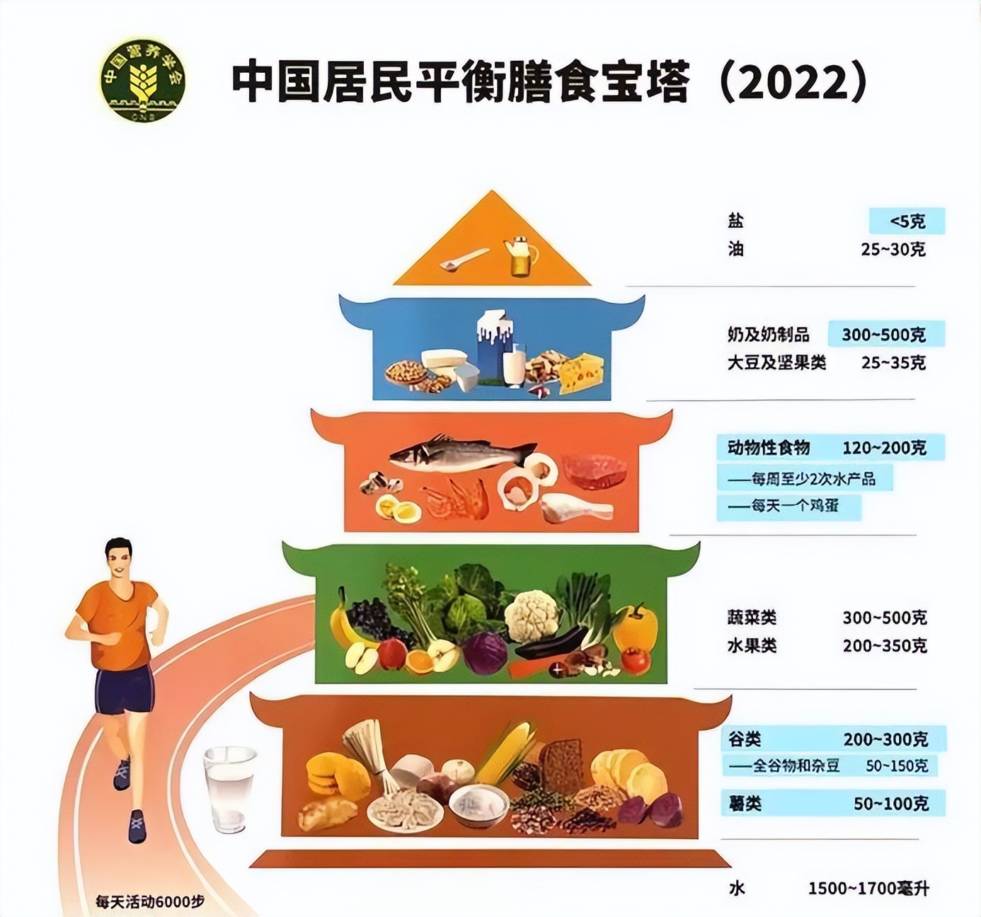 孕妇早期阳了应该多吃些什么,孕早期阳了吃药对胎儿有影响吗
