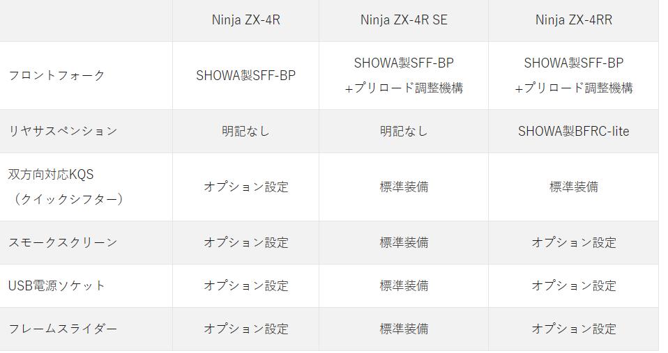川崎zx4r发布本田cbr650r会降价么,川崎zx4r在泰国售价