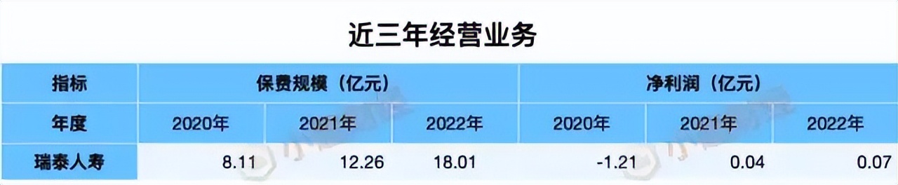 国联人寿最新情况,宜兴市国联人寿保险公司