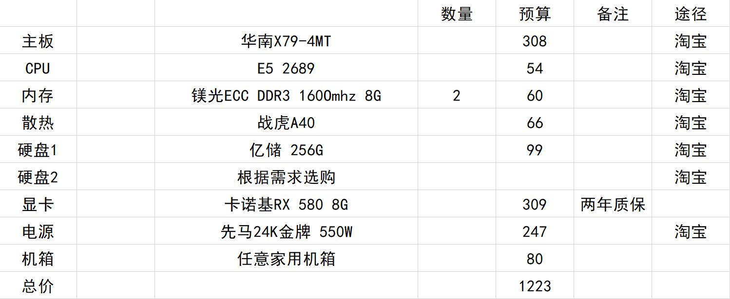 高级室内设计师用什么电脑,2022室内设计师专用电脑配置