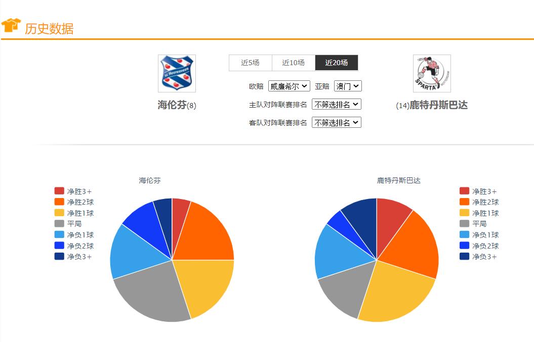 今日足球竞彩推荐富勒姆彼得堡,鹿特丹斯巴达vs海伦芬比赛时间