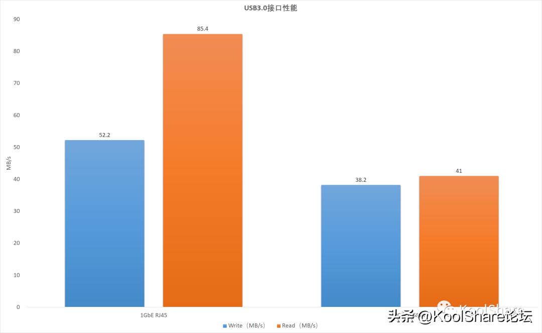 华硕tuf-ax5400评测,asus华硕tuf-ax5400v2开箱评测