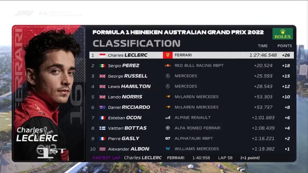 f1澳大利亚大奖赛正赛数据,窝法氦镁烷官方图片