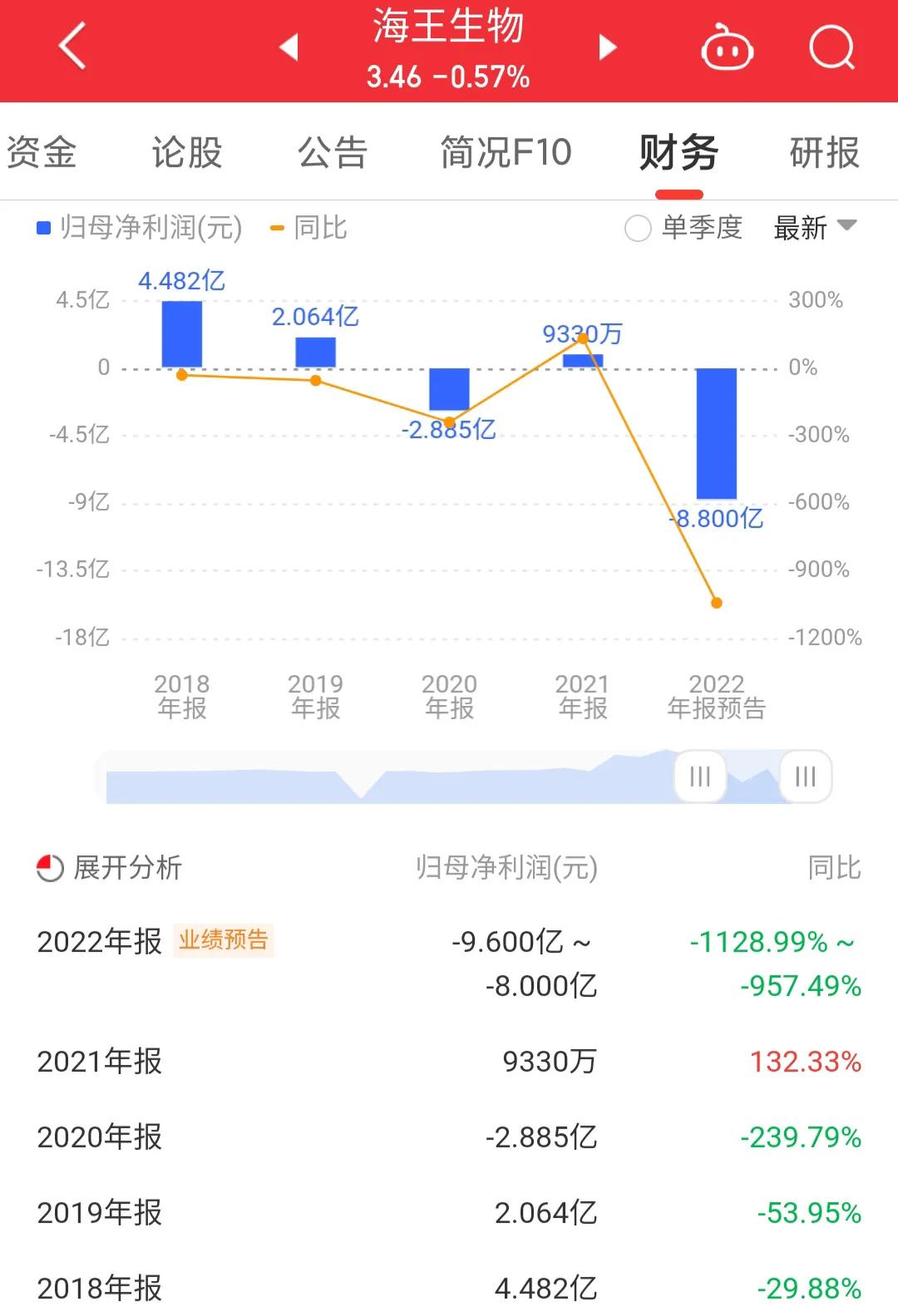 每日一股000404,000078海王生物凤凰光学