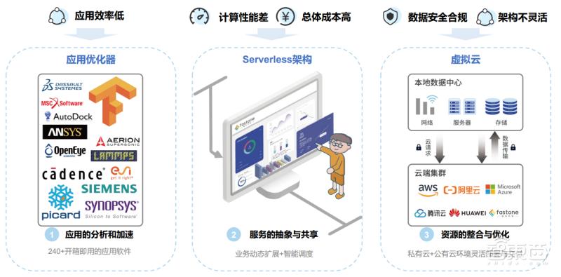 lora涓婁簯,eda骞冲彴鏋舵瀯