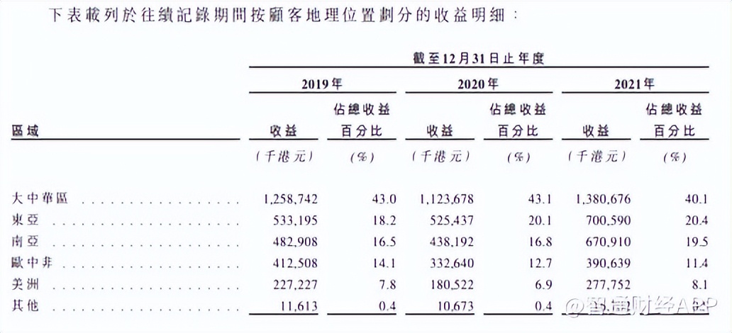 新股前瞻|服饰鞋履标签的数字化生意经，SML携RFID标签闯关港交所