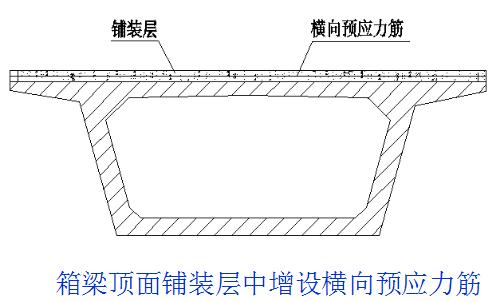 桥梁加固的技术和方法有哪些,桥梁加固的几种方法图解