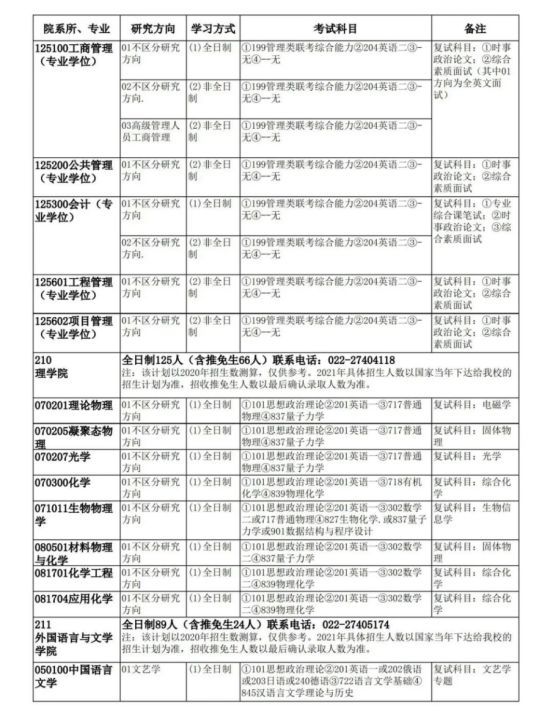 「考研院校分析」天津大学研究生修炼指南