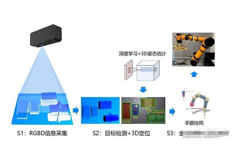 双目视觉三维感知技术,鲁棒检测仪