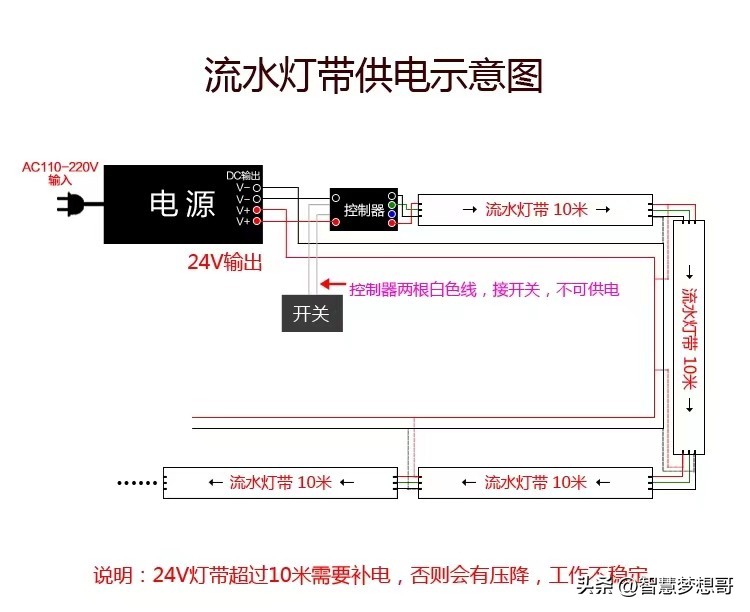 灯带的瓦数一般多少,灯带的安装方法和接线图