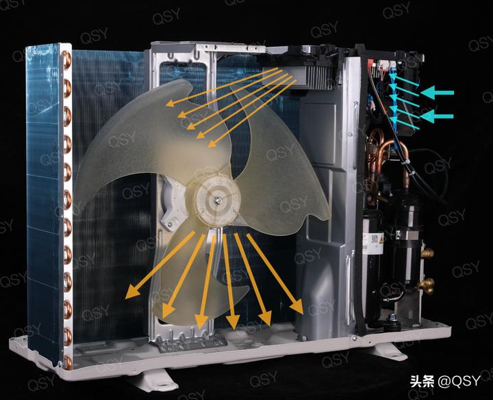leader空调1.5匹测评,leader元气3匹空调型号