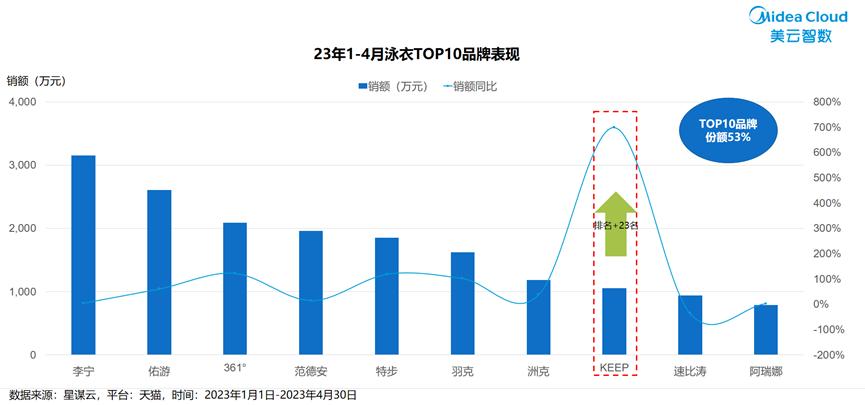 运动服饰的市场分析,运动鞋服市场分析