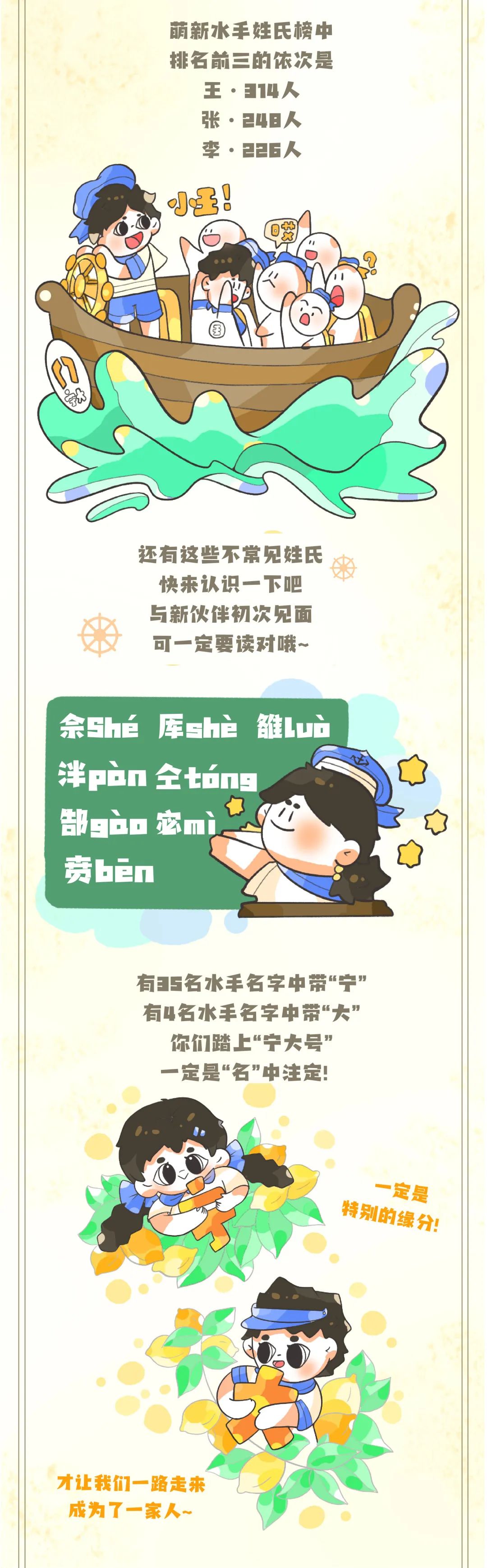 宁波大学2023研究生新生大数据揭晓！