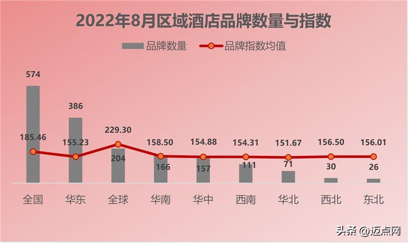 2024年酒店业发展报告,2022年中国酒店行业发展报告