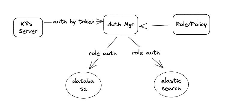 k8s服务之间的调用代码,使用k8s部署微服务