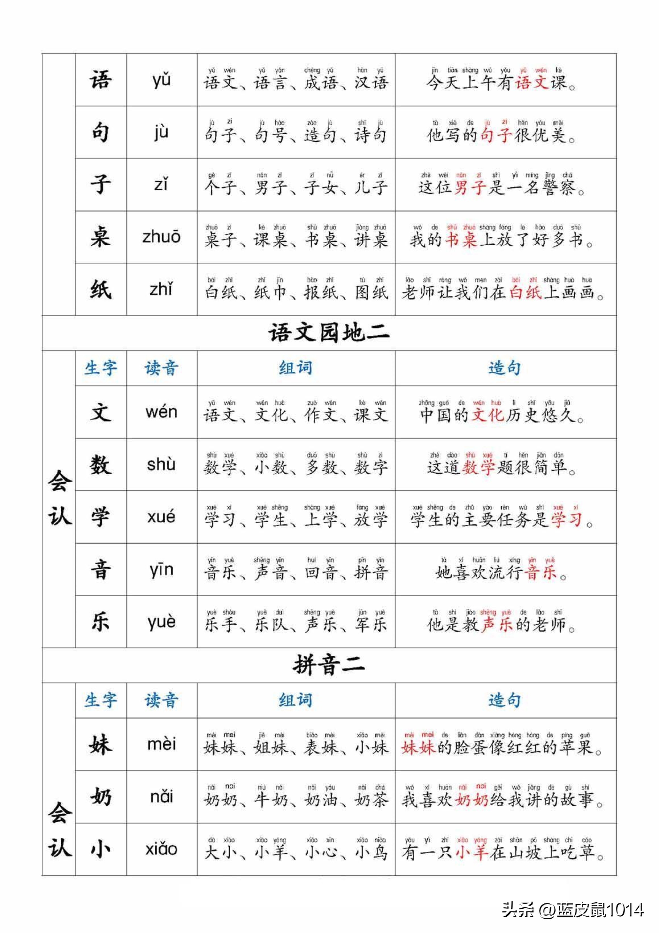 一年级下册语文生字笔顺组词,一年级语文上册生字组词拼音笔画