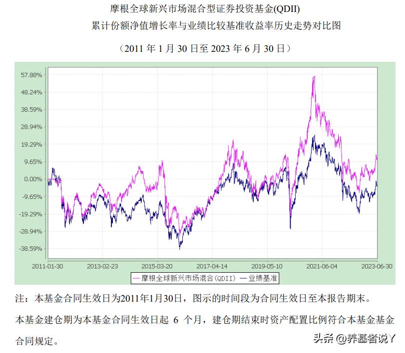 全球基金配置最新,全球基金如何配置