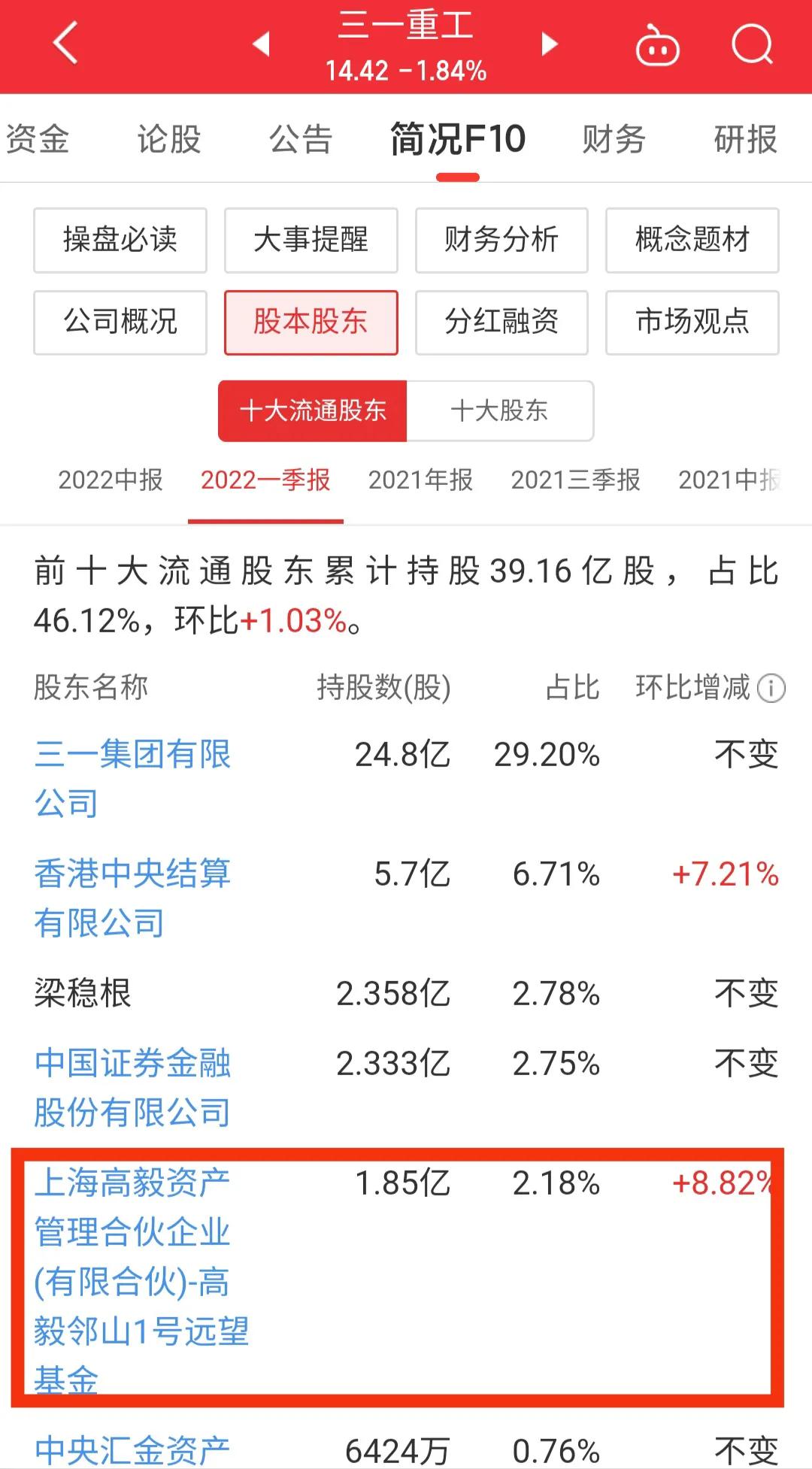 每日一股中信证券,每日一股完整版