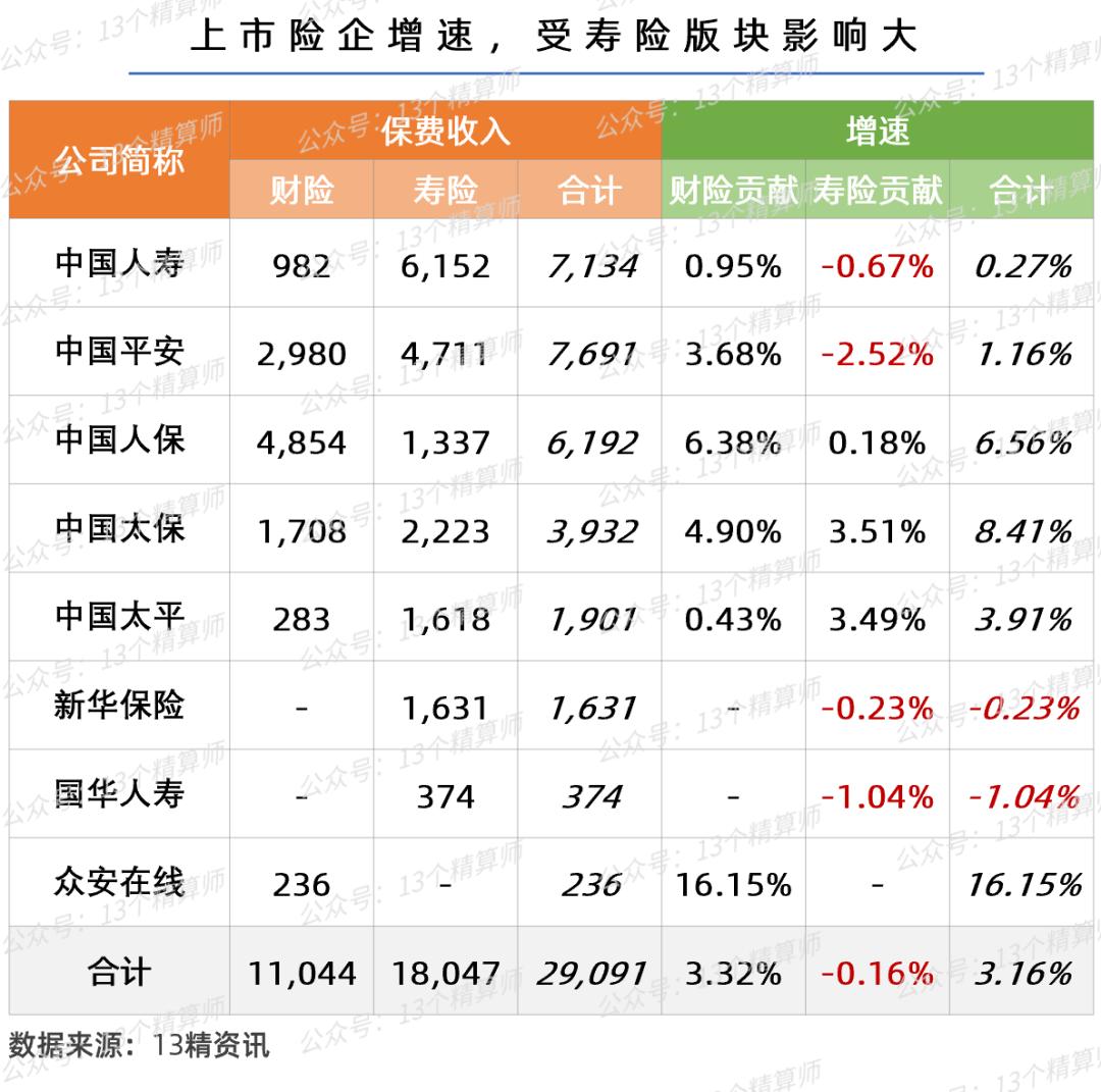 2020年全国前十保险公司保费排名,2019年保险公司保费收入排名