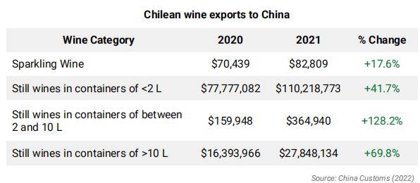 葡萄酒市场分析2023,2029年全球葡萄酒市场规模