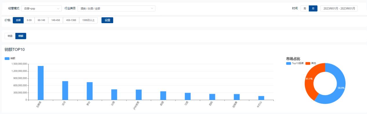 白酒市场的现状分析五粮液,2022年五粮液京东销售额