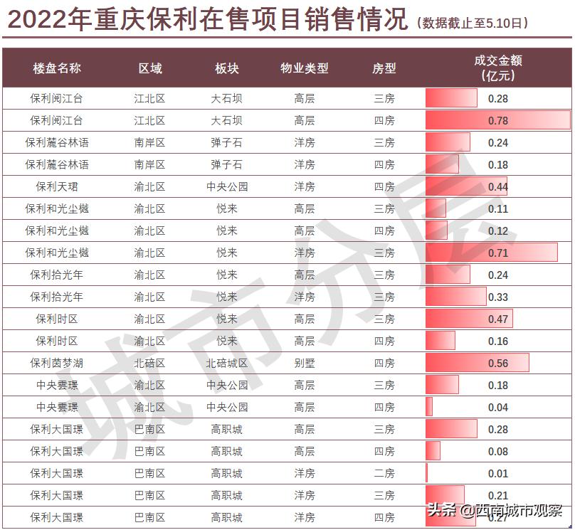 重庆都有哪些央企建筑公司,重庆的国企央企有哪些公司