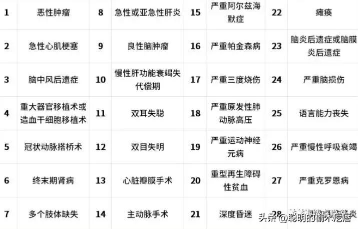 一张图轻松了解保险种类,如何快速掌握保险知识做业务