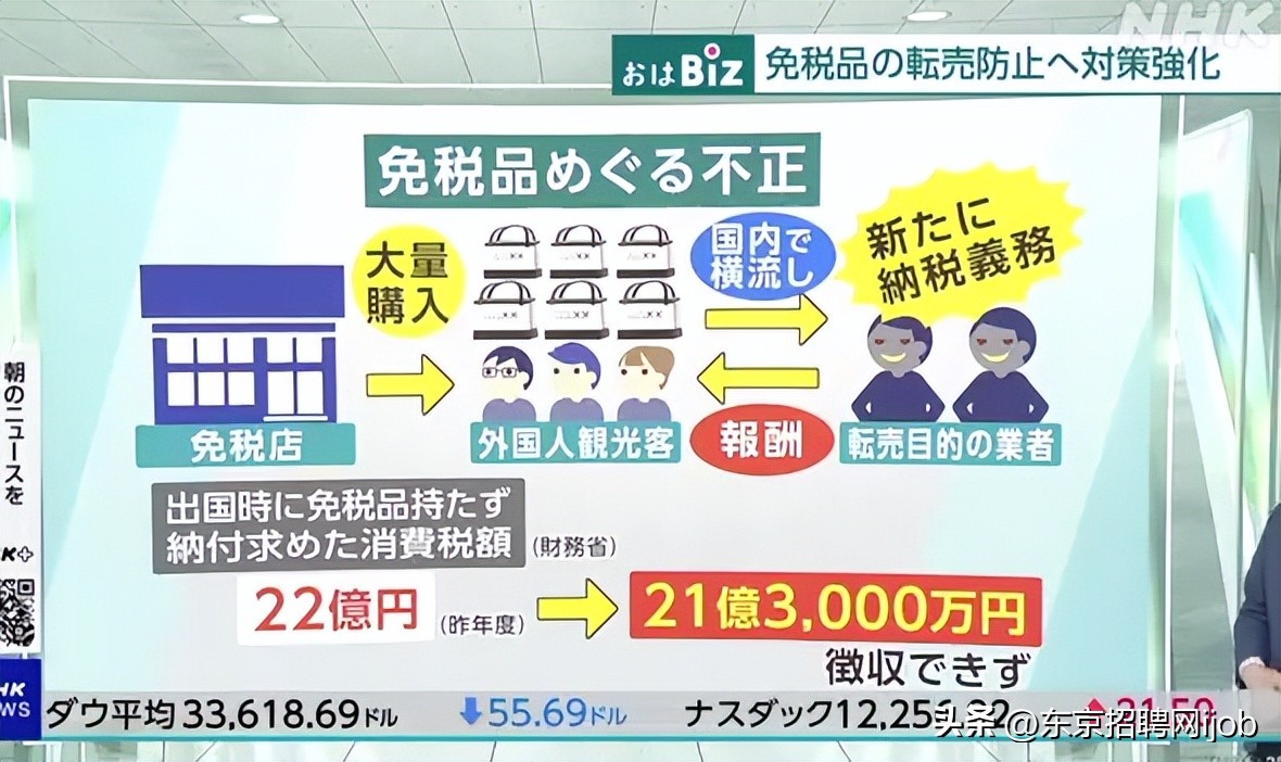 日本严打外国游客倒卖免税品，*税逃**高达21亿日元！代购还好做吗？