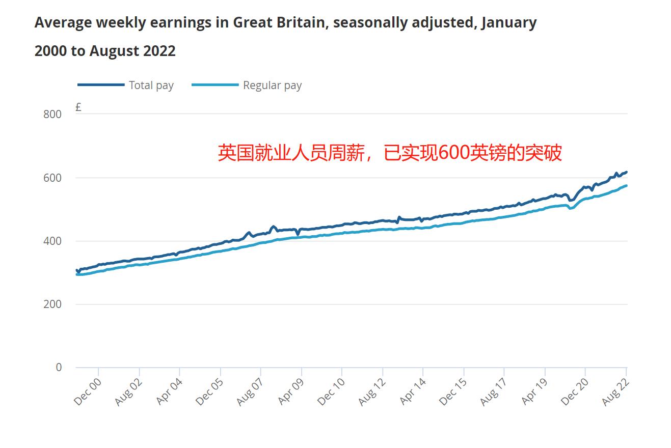 英国人平均月收入多少英镑,英国人均年薪收入2017