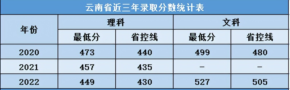 交大希望学院分数线,西安交大希望学院