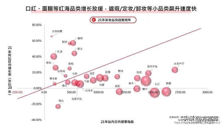 知名品牌美妆小红书推广,2022小红书美妆