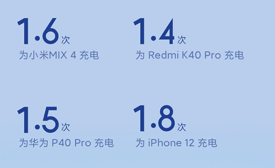 支持快充的充电宝iphone能用吗,小米口袋版充电宝pro充苹果12