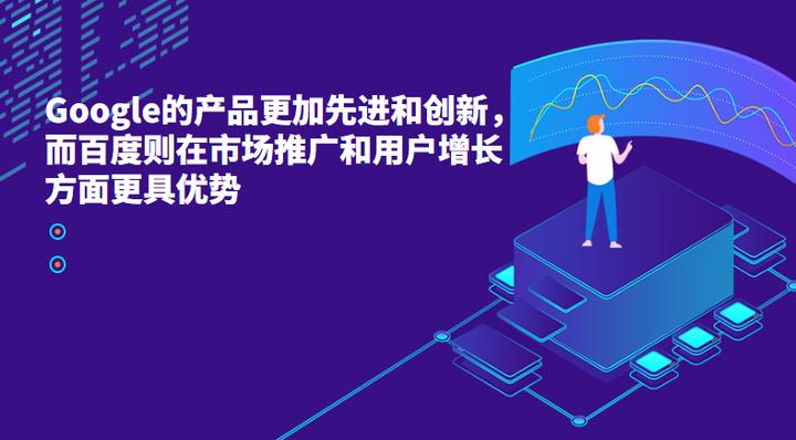 为什么Google和百度几乎同时成立，发展相差却那么大？