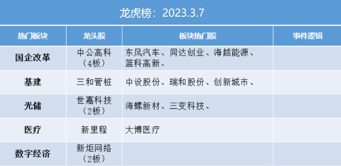龙虎榜方新侠最新消息,龙虎榜资金抢筹股曝光